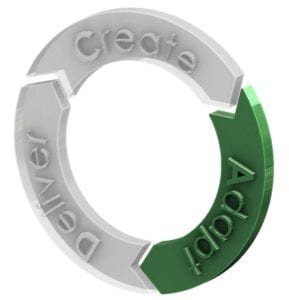 3 Stage Design Process